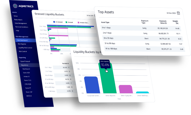 Asset Managers Regulatory Technology Asset Managers